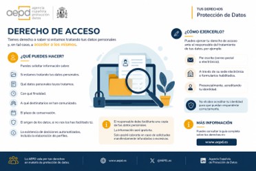 EL SILENCIO NO ES UNA RESPUESTA EN LA PROTECCIÓN DE DATOS: LA AEPD ENDURECE EL DERECHO DE ACCESO